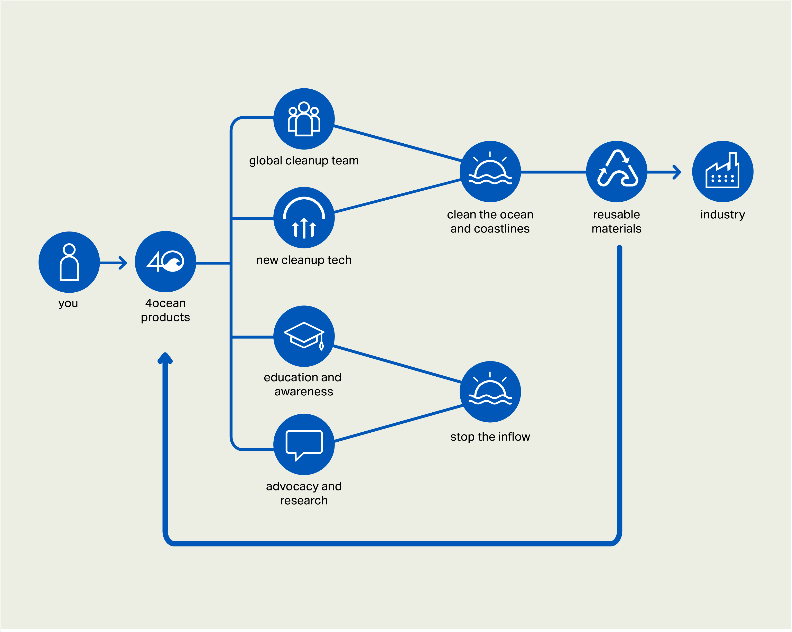 4ocean-Flow-Chart-02.png